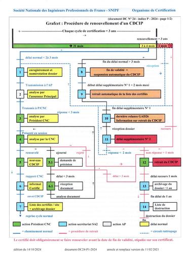 document DC24-P0-2024