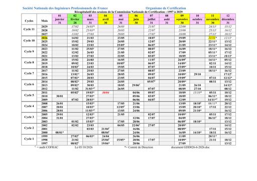 Document GDD026-6-0-2026